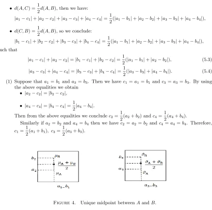 Figure 4.Unique midpoint between A and B.