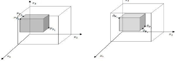 Figure 6.Segment between P1 and P2