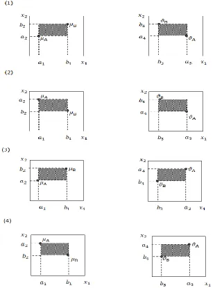 Figure 3.Segment betweenaa A and B: 1. a1 ≤ b1, a2 ≤ b2, a3 ≥ b3, a4 ≤ b4,2.1 ≤ b1, a2 > b2, a3 ≥ b3, a4 ≤ b4,3
