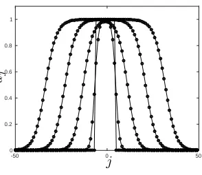 Figure 1: Numerical solution to (1), (2) for µ = 10, a = 0.5, at times t = 0, 0.15, 1.75, 3.5, 5.25indicating propagating front behaviour from an initial state given by (6).