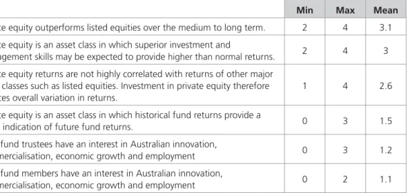 Table 4.1. Factors that encourage decision makers to make a higher allocation to private equity