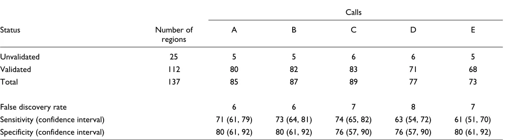 Table 3