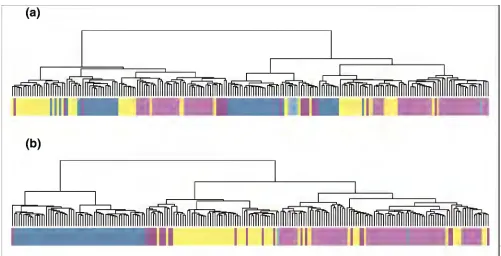 Figure 3Dendrograms of the uncorrected and corrected log2 ratiosDendrograms of the uncorrected and corrected logratios