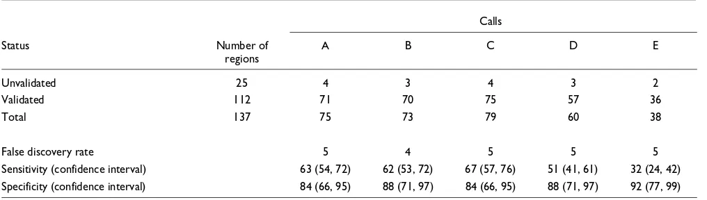 Table 1