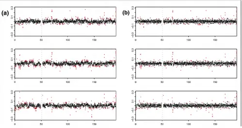 Figure 5A threshold-based method cannot capture CNV at clone Chr4tp-6G5