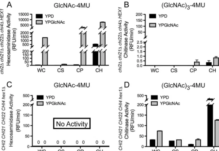 Fig. S1 in the supplemental material). These data correlated