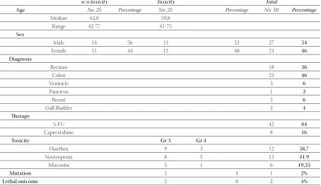 TABLE 1. Overview of patients characteristics