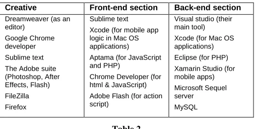 Figure 1. Multiple applications kept in view  