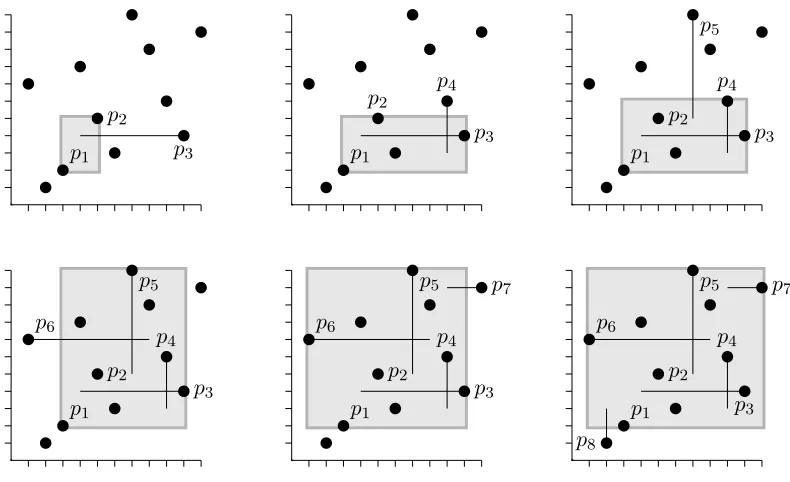 Figure 2.2: A pin sequence.