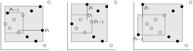 Figure 2.8: The three cases in the proof of Lemma 2.13; the solid points form simple permutations.