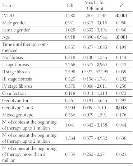 TABLE 2. T e degree of ﬁ brosis in the control and experimental group