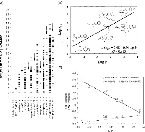 Figure 1.20 