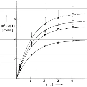 Figure 1.29 