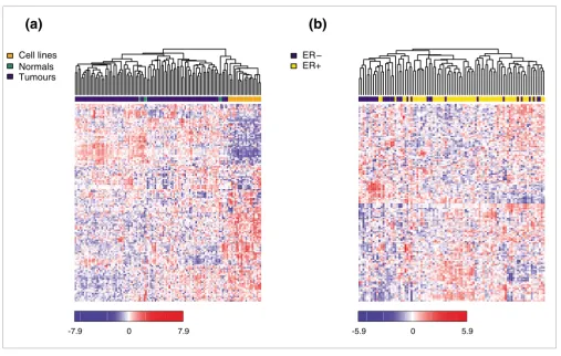 Figure 1Unsupervised hierarchical clustering (Pearson correlation, average linkage) over 137 detected miRNAs