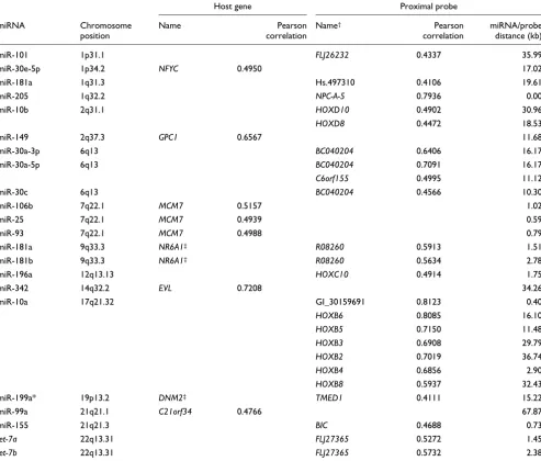 Table 1