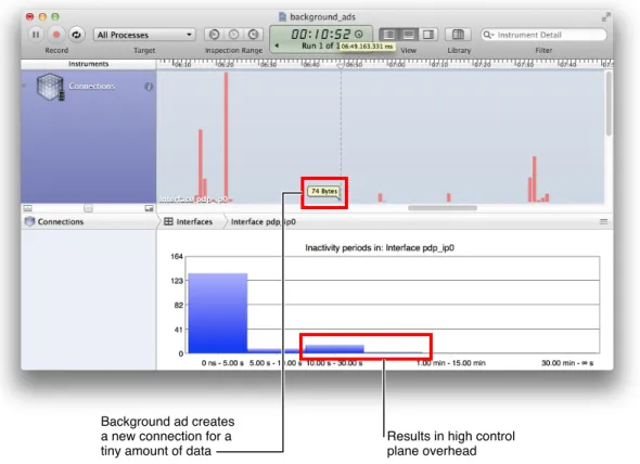 Figure 3-2 shows a problem with the advertising framework the app is using. In the background, separate from the app’s activity, the framework is downloading ads at irregular intervals