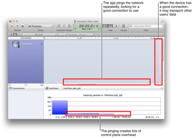 Figure 3-6 A VoIP app using your data plan to transport other users’ data