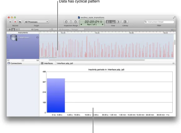 Figure 3-8 An app's oscillating download pattern showing no new connectionsBest Practices for Developing Cellular Apps