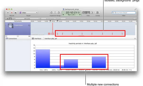 Figure 3-1 A view of background “pings” that need to be eliminated