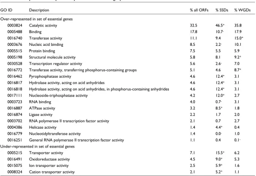 Table 3