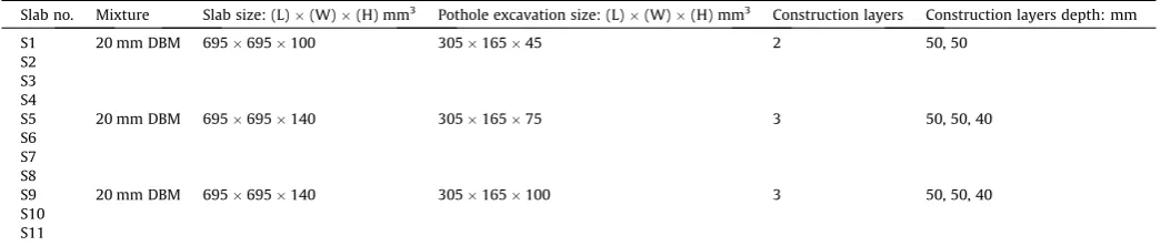 Table 1
