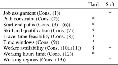 Table 1: Summary of problem requirements and type ofconstraints.