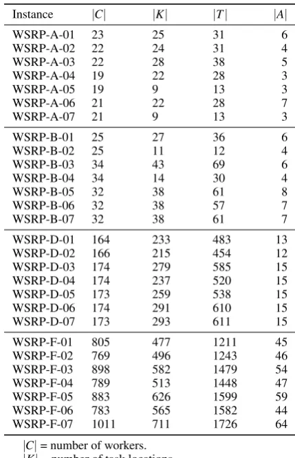 Table 2: The test data sets.