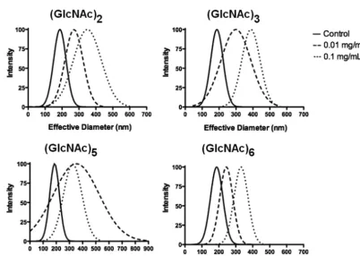 FIG. 3. Analysis of the C. neoformansmedium (A and B) or in the same medium supplemented with 1 M NaCl(C and D)