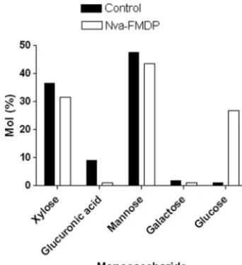 FIG. 9. WGA reactivity of C. neoformansbrains. (A) Tissue sections were stained with ﬂuorescent WGA andanalyzed microscopically