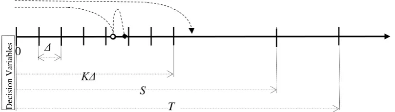 Figure 1. Graphical representation of the policy. A defect arises at  ○  at age x leading to failure  ● h time units later; ▼ represents the arrival of an opportunity at time z