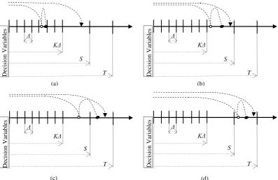 Figure 2. Graphical representation of renewal on failure: (a) during the inspection phase, (b) in the  wear out phase prior to the opportunity threshold S, (c) after the opportunity but before an opportunity arises and where the defect arises before S, and