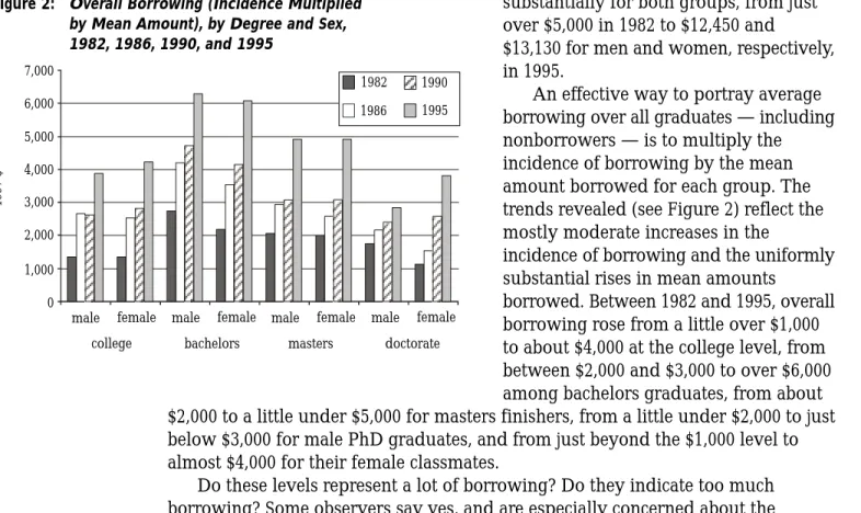 Table 1 sets out borrowing by major field of study (discipline) at the bachelors level