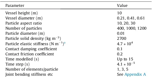 Table 3