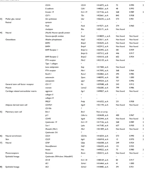 Table 2 (Continued)