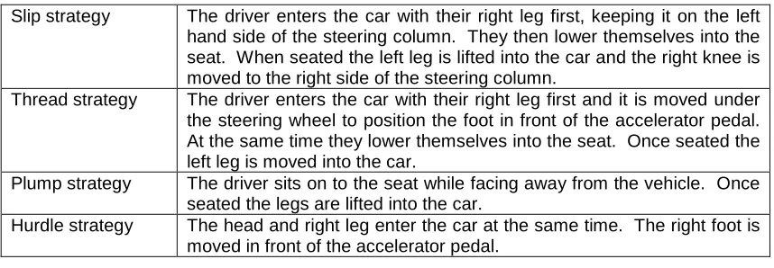 Table 1. Four strategies for entry (left-hand drive vehicles) (Rigel, 2005).