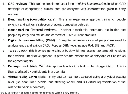 Figure 6. Description of each method for optimising vehicle entry and exit.