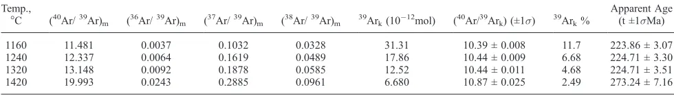 Table 1. (continued)