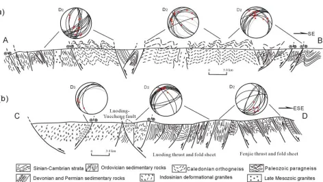 Figure 5.Structural styles along the sections (a) A-B and (b) C-D through the major structural elementsof the Yunkaidashan tectonic Belt