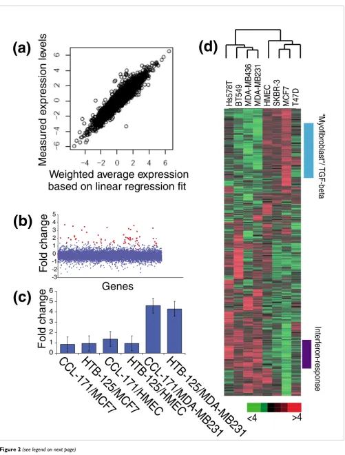 Figure 2 (see legend on next page)