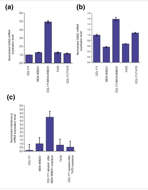 Figure 4 (see legend on previous page)