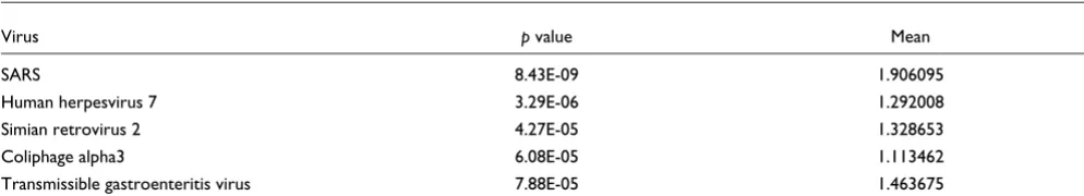 Table 7