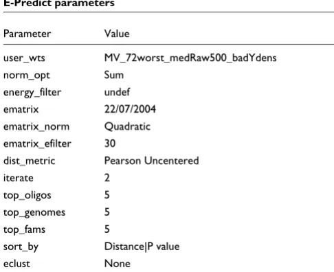 Table 1