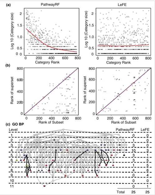 Figure 3 (see legend on next page)