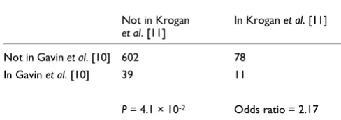 Table 3