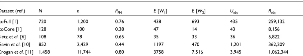 Table 6