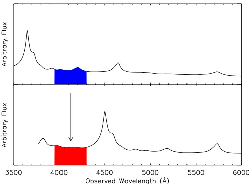 Figure 12. Continuum-normalized spectrum of a BOSS quasar showing the metal absorbers in the 1300 Å < λrest < 1390 Å “sideband” region, which would be usedto add metals to ⟨z⟩ = 2.6 mock Lyα forest spectra