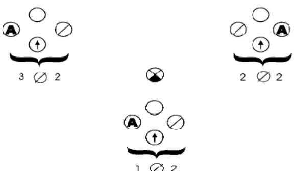 Figure 9.  Squad Vee 