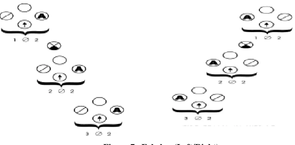 Figure 7.  Echelon (Left/Right) 