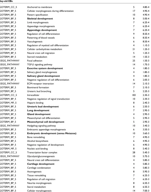 Table 5 (Continued)