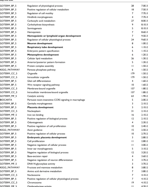 Table 5 (Continued)